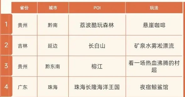 文旅体深度融合 贵州上榜“中国会玩省份”