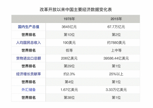 从“进”到“近”： 中国在世界舞台的新坐标