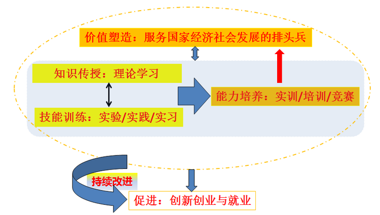 武汉晴川学院：省级优秀基层教学组织+1_fororder_4-3