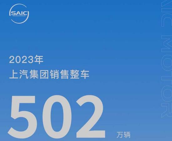 上汽集团2023年销售新车502万辆 海外市场表现抢眼_fororder_image001