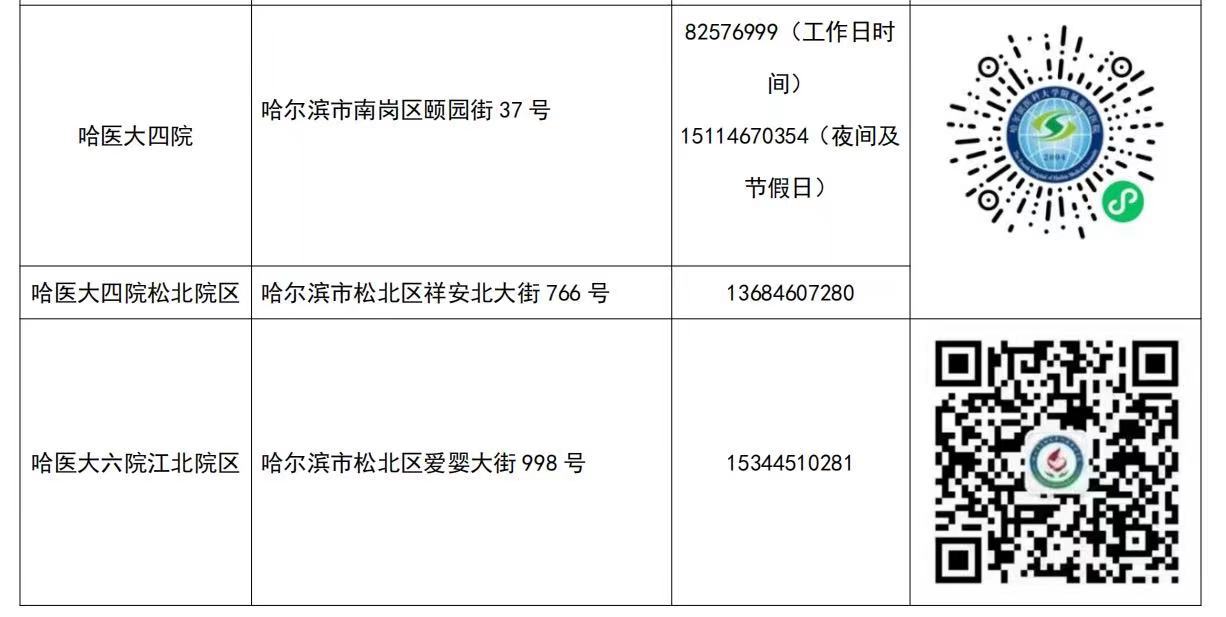 让游客玩得安心！黑龙江多所医院绿色通道联系方式公布