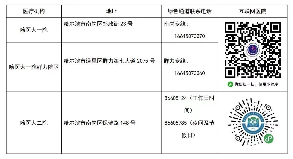 让游客玩得安心！黑龙江多所医院绿色通道联系方式公布