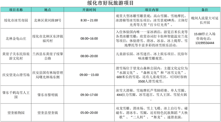 小金豆”们看过来！这份黑龙江旅行攻略你值得拥有！——绥化篇_fororder_绥化6