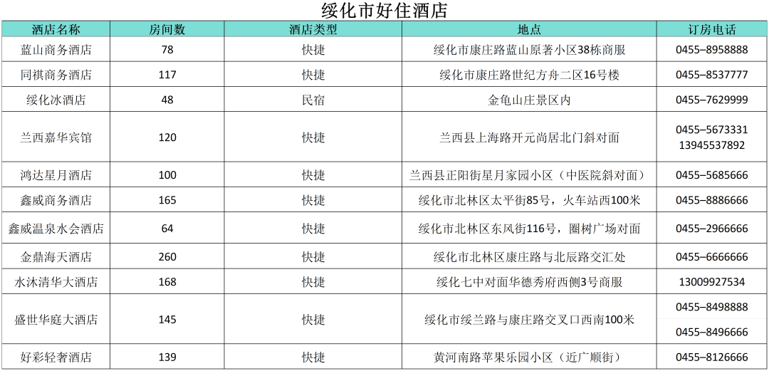 小金豆”们看过来！这份黑龙江旅行攻略你值得拥有！——绥化篇_fororder_绥化7