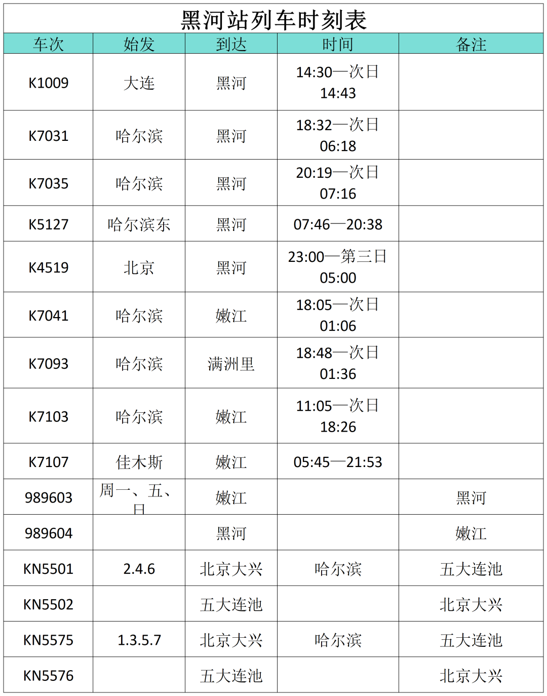 “小金豆”们看过来！这份黑龙江旅行攻略你值得拥有！——黑河篇_fororder_黑河4