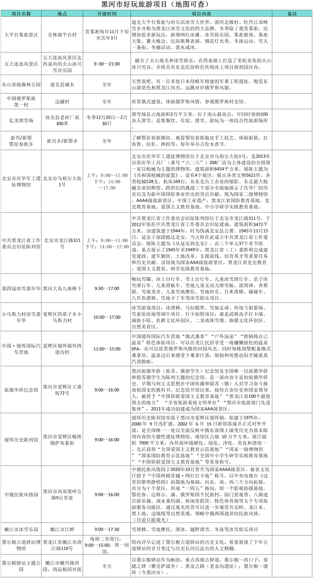 “小金豆”们看过来！这份黑龙江旅行攻略你值得拥有！——黑河篇_fororder_黑河6