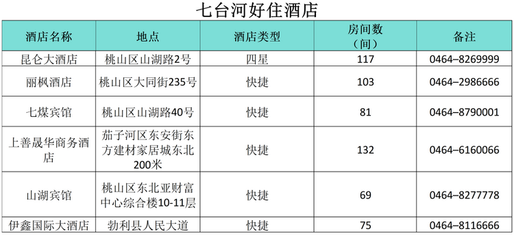 “小金豆”们看过来！这份黑龙江旅行攻略你值得拥有！——七台河篇_fororder_七台河7