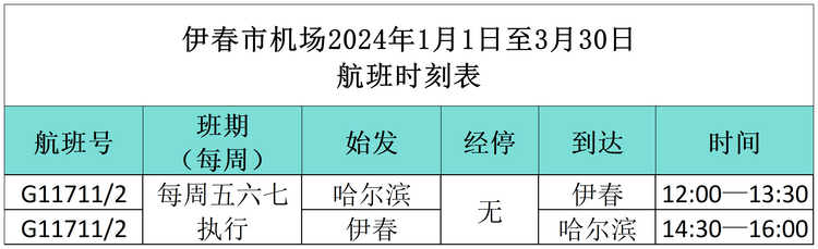 “小金豆”们看过来！这份黑龙江旅行攻略你值得拥有！——伊春篇_fororder_表1