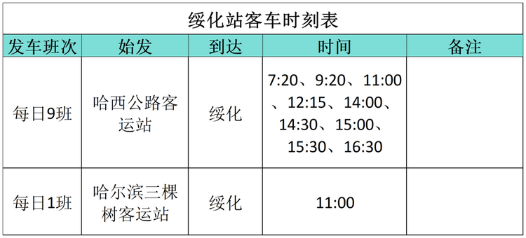 小金豆”们看过来！这份黑龙江旅行攻略你值得拥有！——绥化篇_fororder_绥化5