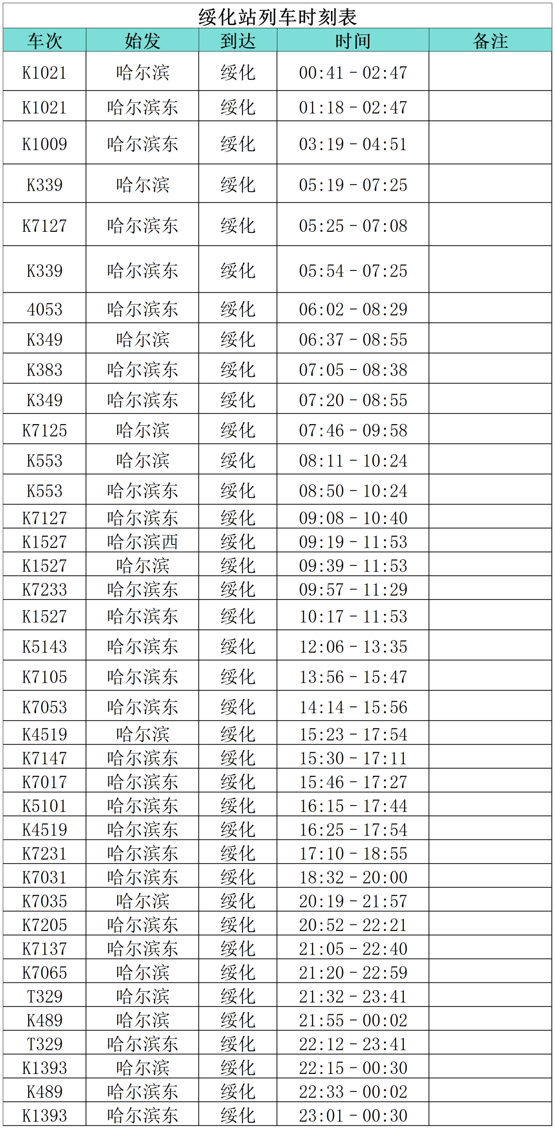 小金豆”们看过来！这份黑龙江旅行攻略你值得拥有！——绥化篇