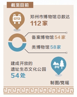 博物馆数量达112家 郑州晋升“百馆之城”