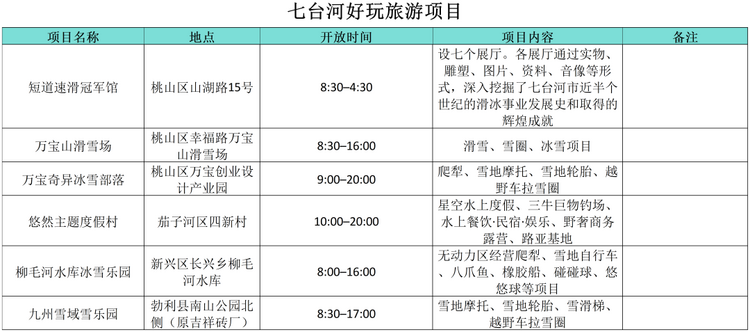 “小金豆”们看过来！这份黑龙江旅行攻略你值得拥有！——七台河篇_fororder_七台河5