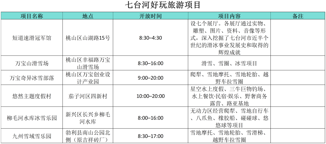 “小金豆”们看过来！这份黑龙江旅行攻略你值得拥有！——七台河篇_fororder_七台河5