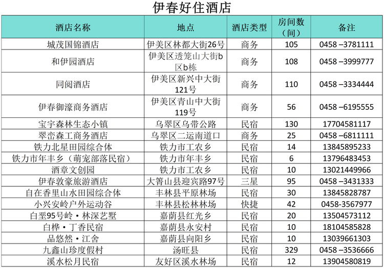 “小金豆”们看过来！这份黑龙江旅行攻略你值得拥有！——伊春篇_fororder_好住1