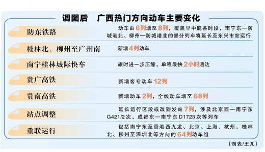 全国铁路10日起实施新列车运行图 我区新增20余列热门方向动车组