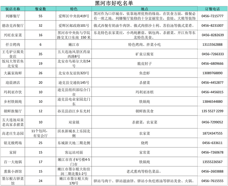 “小金豆”们看过来！这份黑龙江旅行攻略你值得拥有！——黑河篇_fororder_黑河8