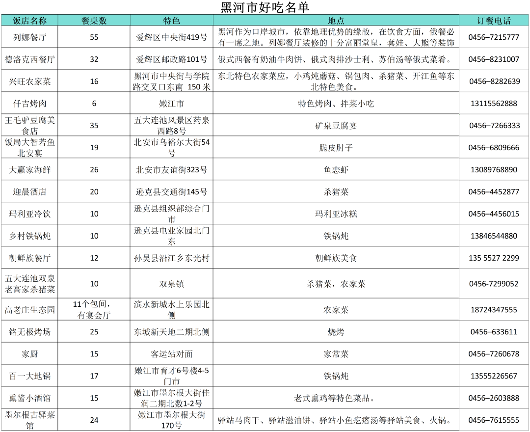 “小金豆”们看过来！这份黑龙江旅行攻略你值得拥有！——黑河篇_fororder_黑河8