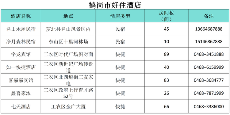 “小金豆”们看过来！这份黑龙江旅行攻略你值得拥有！——鹤岗篇_fororder_鹤岗6