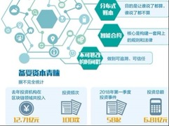 区块链:能否推开信任的大门