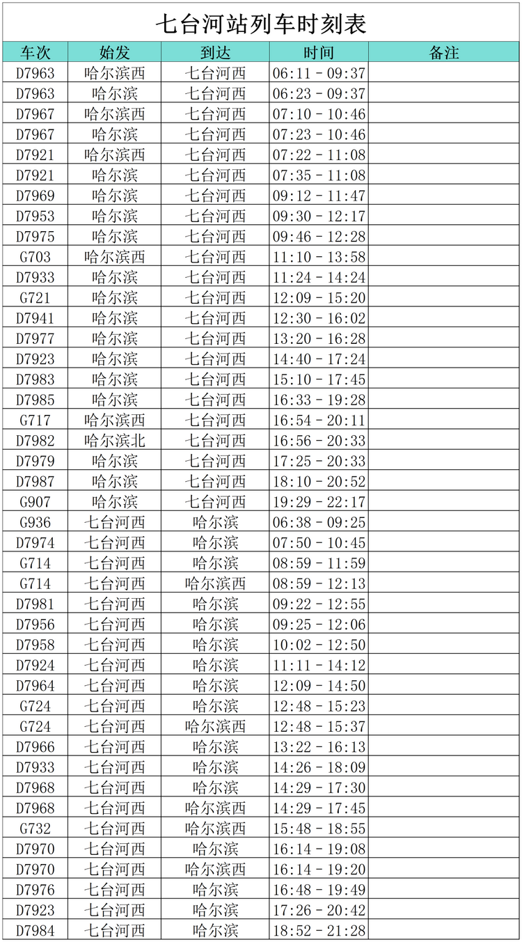 “小金豆”们看过来！这份黑龙江旅行攻略你值得拥有！——七台河篇_fororder_七台河3