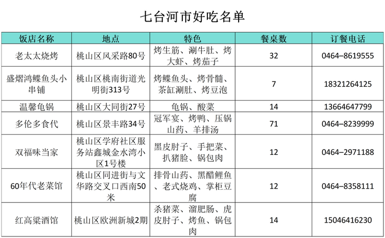 “小金豆”们看过来！这份黑龙江旅行攻略你值得拥有！——七台河篇_fororder_七台河8