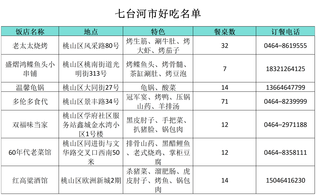 “小金豆”们看过来！这份黑龙江旅行攻略你值得拥有！——七台河篇_fororder_七台河8