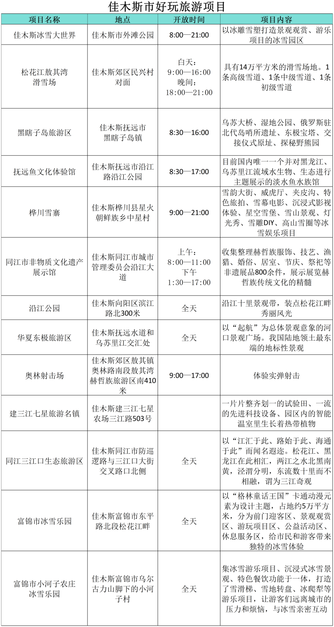 “小金豆”们看过来！这份黑龙江旅行攻略你值得拥有！——佳木斯篇_fororder_640 (9)