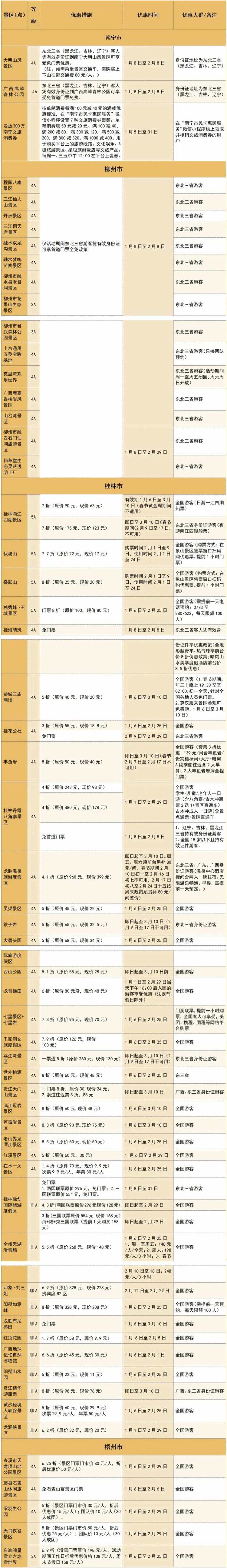 广西近200家景区免票或打折迎东北游客_fororder_微信图片_20240108182010