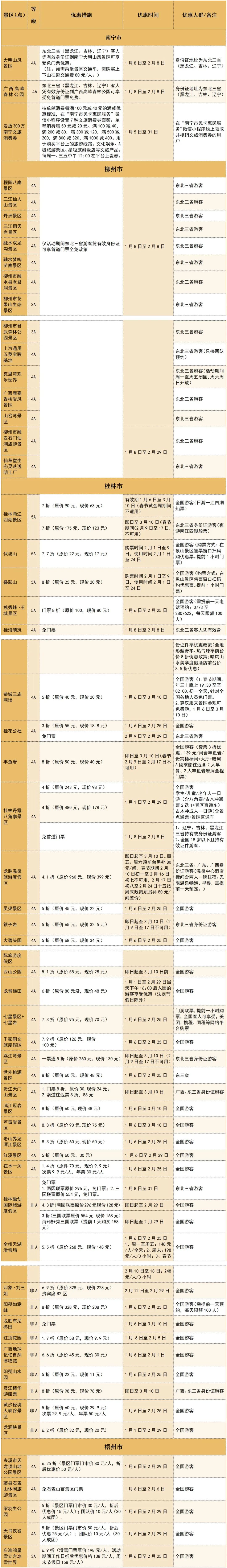 广西近200家景区免票或打折迎东北游客_fororder_微信图片_20240108182010