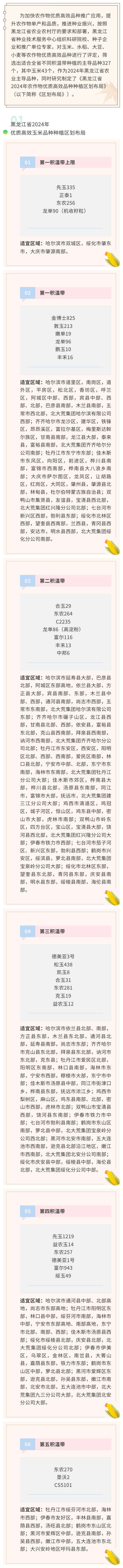 黑龙江省2024年农作物优质高效品种种植区划布局发布_fororder_hljrb_2_202009efb42c4a-95cc-46e3-9059-b8669126224e