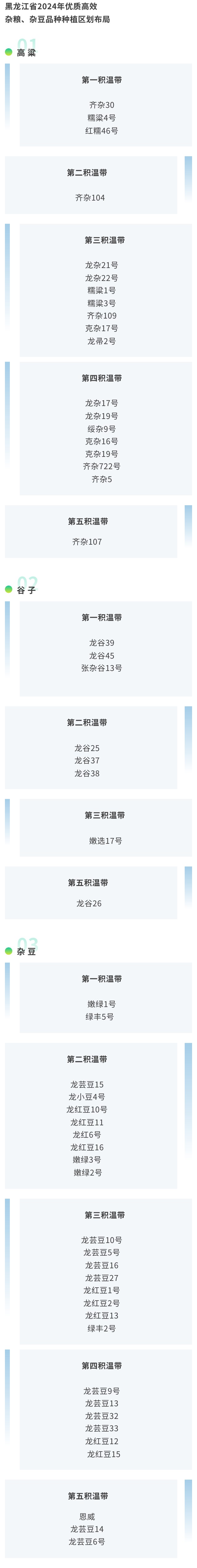 黑龙江省2024年农作物优质高效品种种植区划布局发布_fororder_hljrb_2_202009d4544fed-b3bf-4d3f-aa64-38123dcbafc9