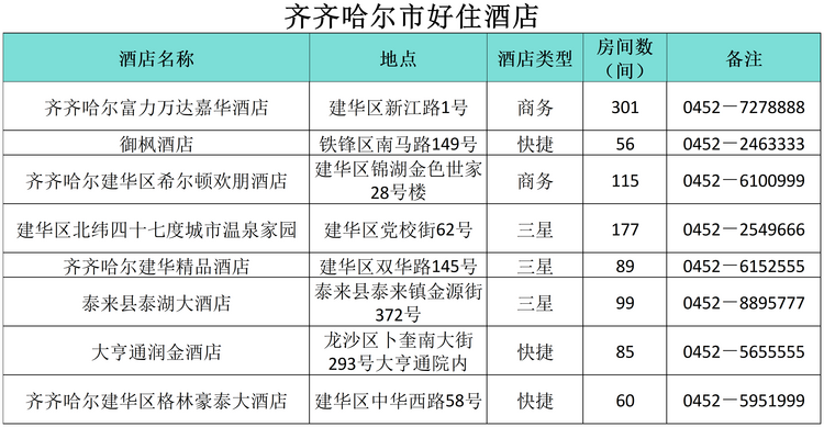 “小金豆”们看过来！这份黑龙江旅行攻略你值得拥有！——齐齐哈尔篇_fororder_微信图片_20240110144652