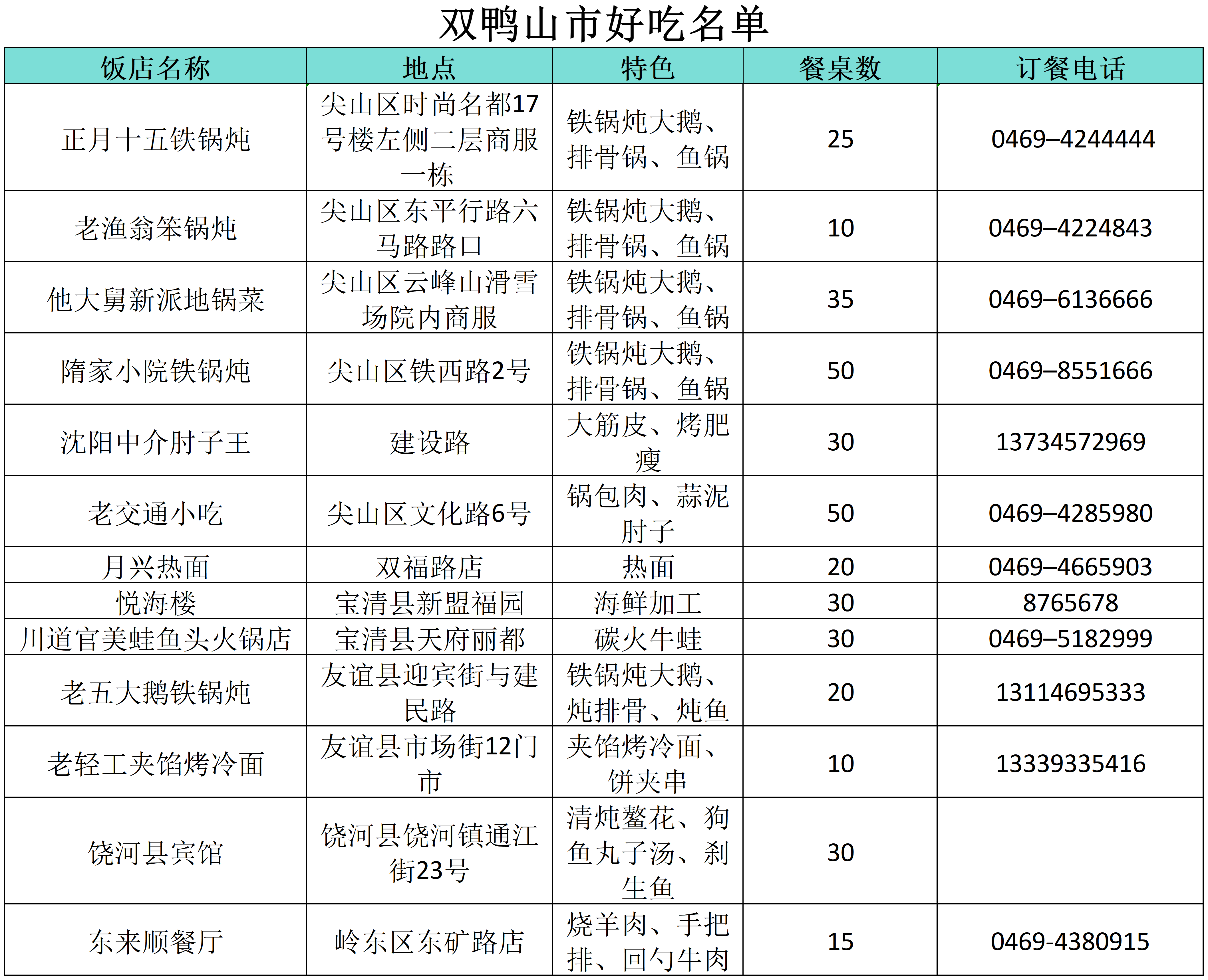 “小金豆”们看过来！这份黑龙江旅行攻略你值得拥有！——双鸭山篇_fororder_微信图片_20240110151818