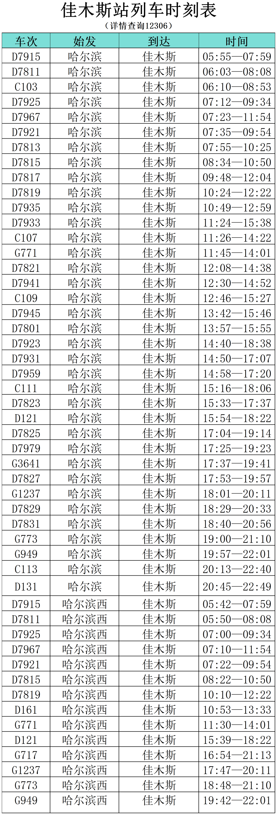 “小金豆”们看过来！这份黑龙江旅行攻略你值得拥有！——佳木斯篇_fororder_640 (7)