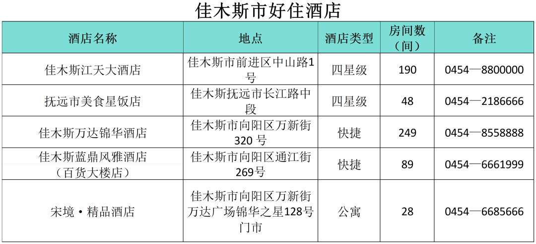 “小金豆”们看过来！这份黑龙江旅行攻略你值得拥有！——佳木斯篇_fororder_640 (10)