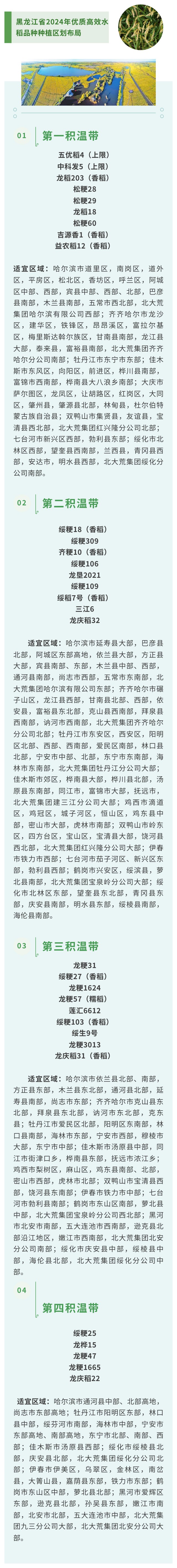 黑龙江省2024年农作物优质高效品种种植区划布局发布_fororder_hljrb_2_2020095833b308-590a-46fc-9ac6-e71d387a9661