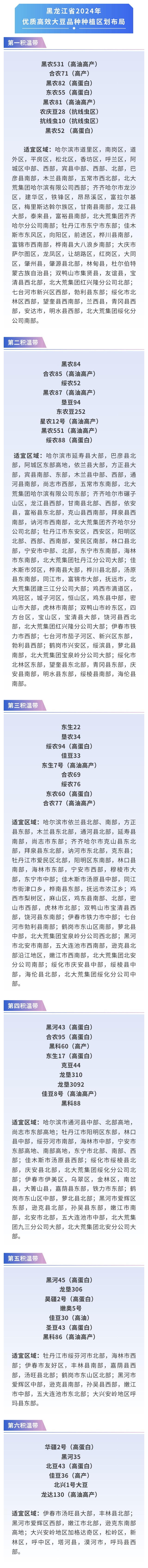 黑龙江省2024年农作物优质高效品种种植区划布局发布_fororder_hljrb_2_2020097b56d296-ce80-49f5-9b8e-ff401df73f28