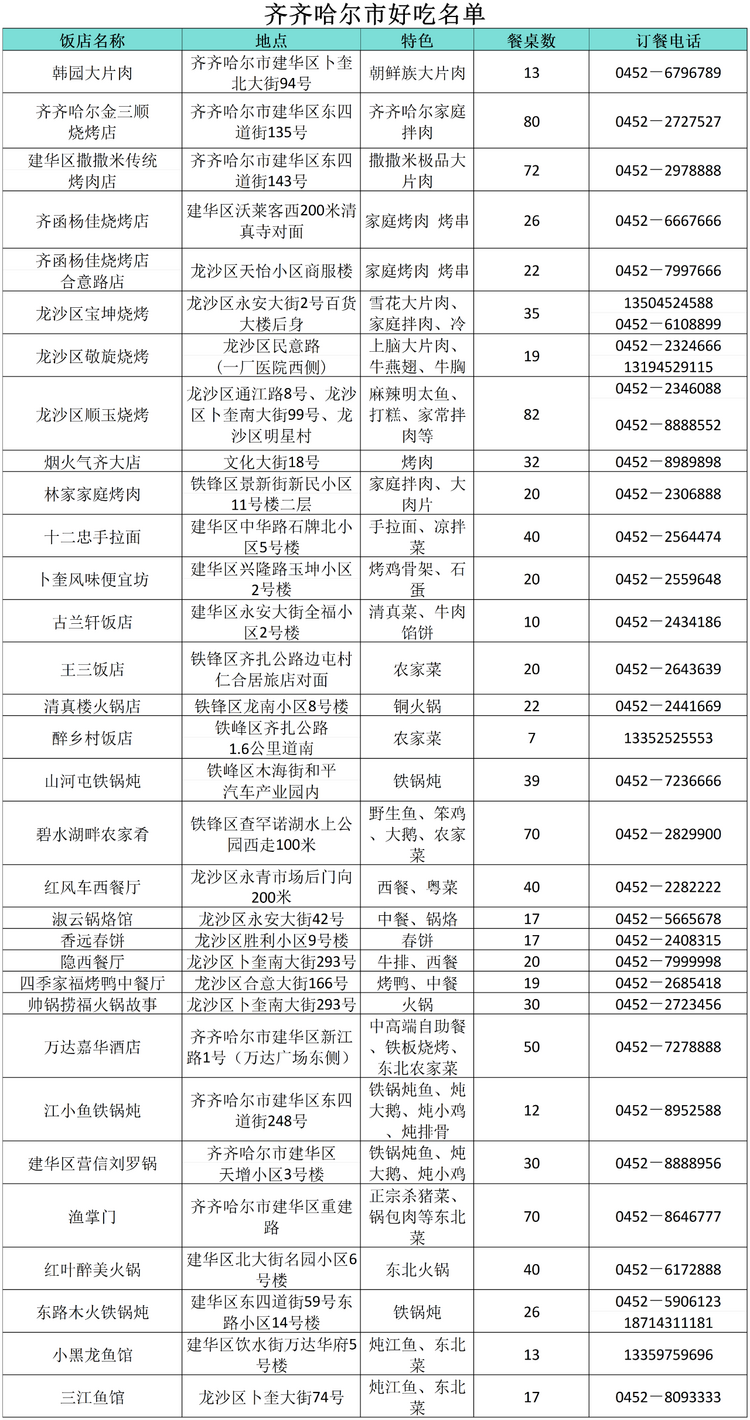 “小金豆”们看过来！这份黑龙江旅行攻略你值得拥有！——齐齐哈尔篇_fororder_微信图片_20240110144657