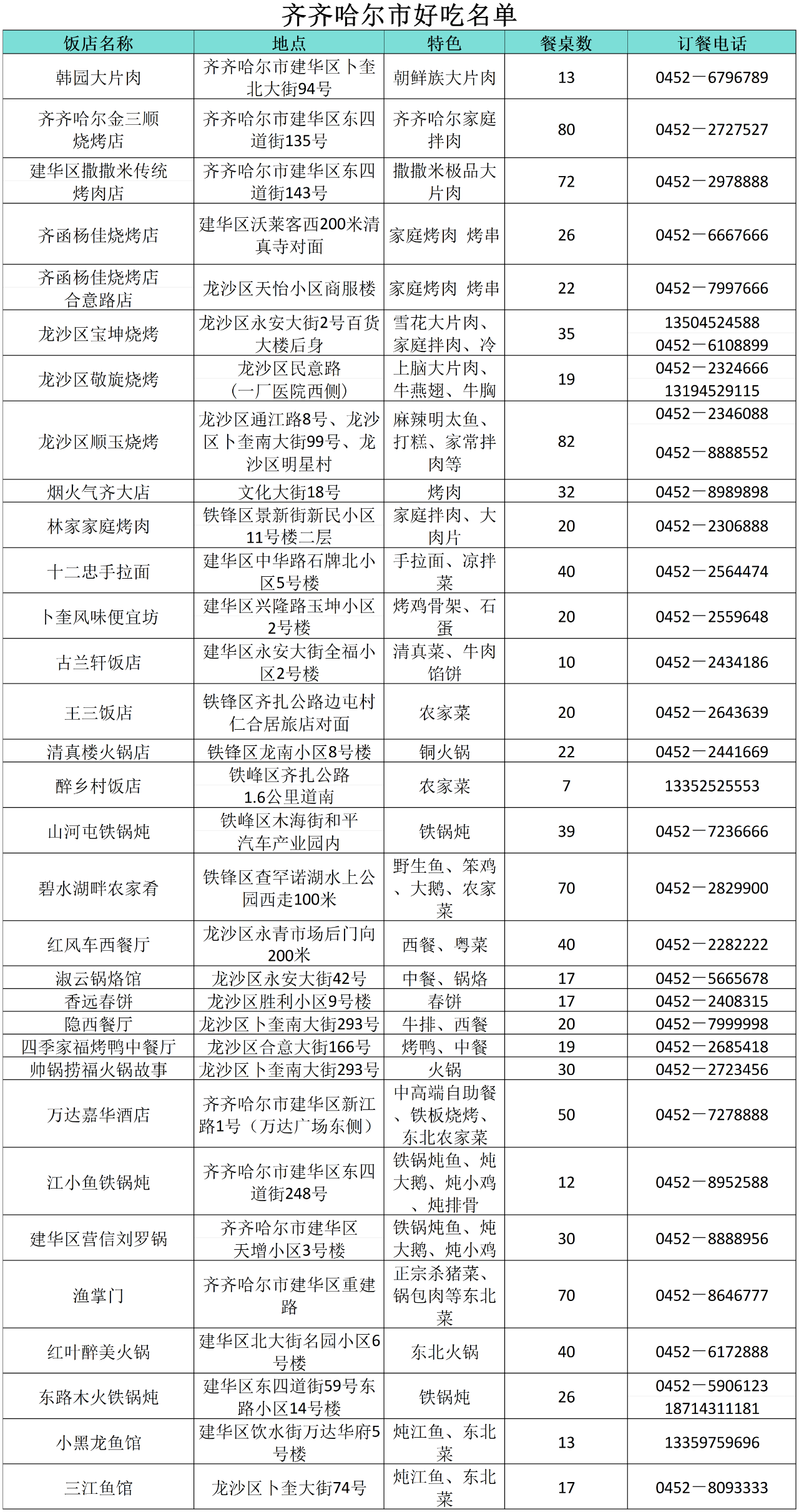 “小金豆”们看过来！这份黑龙江旅行攻略你值得拥有！——齐齐哈尔篇_fororder_微信图片_20240110144657