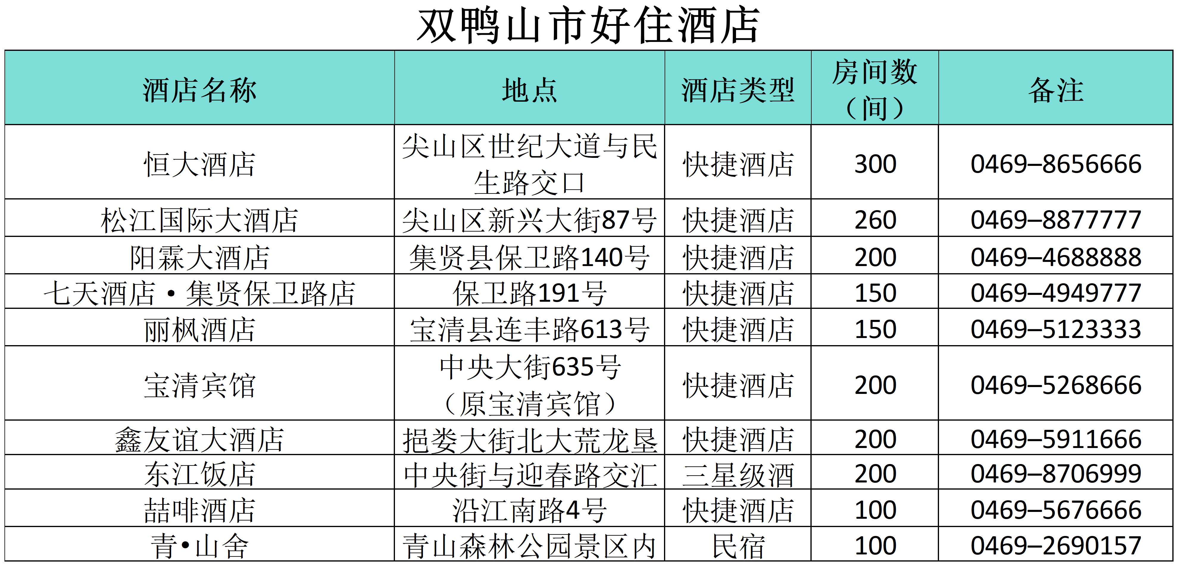 “小金豆”们看过来！这份黑龙江旅行攻略你值得拥有！——双鸭山篇_fororder_微信图片_20240110151813