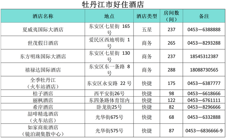 “小金豆”们看过来！这份黑龙江旅行攻略你值得拥有！——牡丹江篇_fororder_微信图片_20240110160126