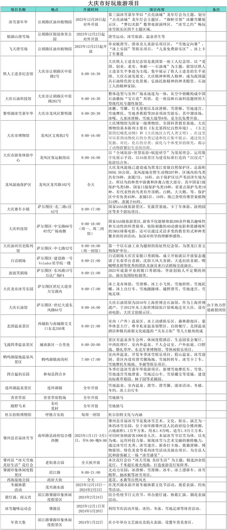 “小金豆”们看过来！这份黑龙江旅行攻略你值得拥有！——大庆篇_fororder_微信图片_20240110164157