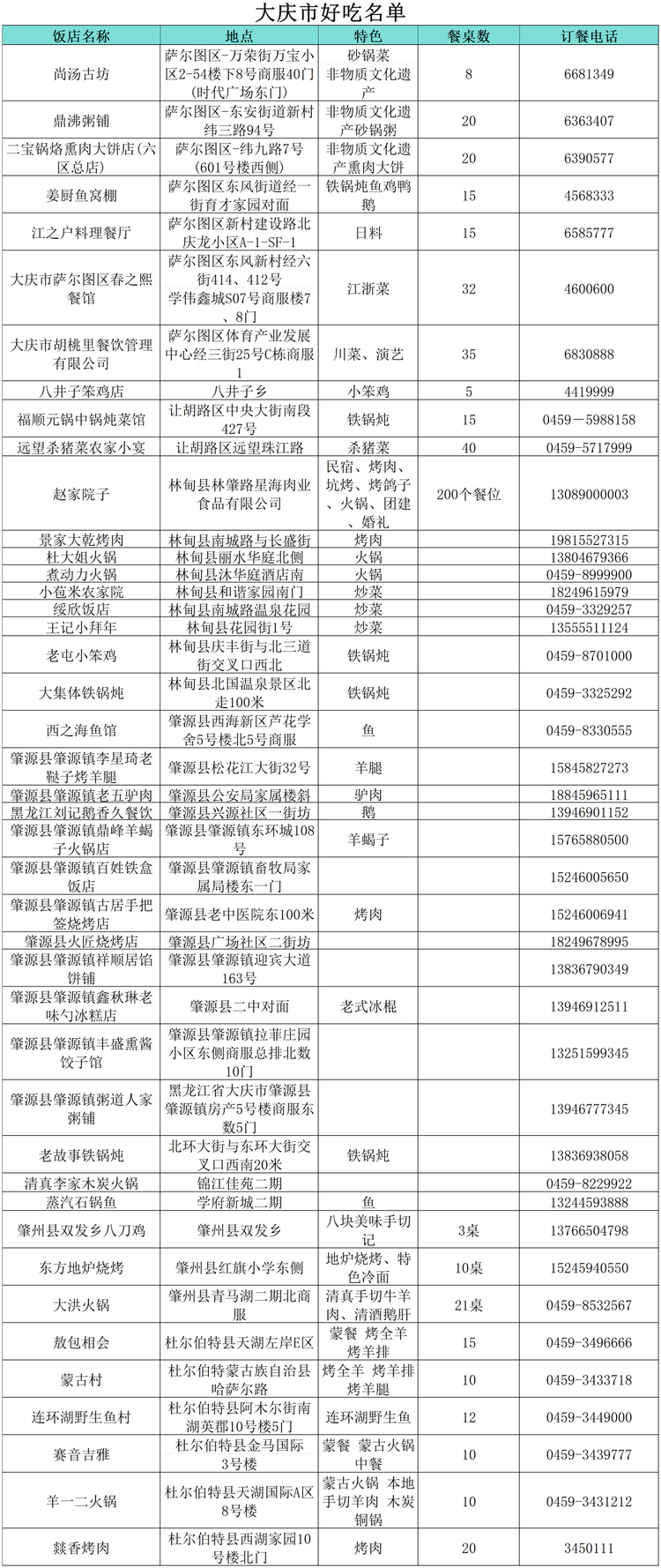 “小金豆”们看过来！这份黑龙江旅行攻略你值得拥有！——大庆篇_fororder_微信图片_20240110164222