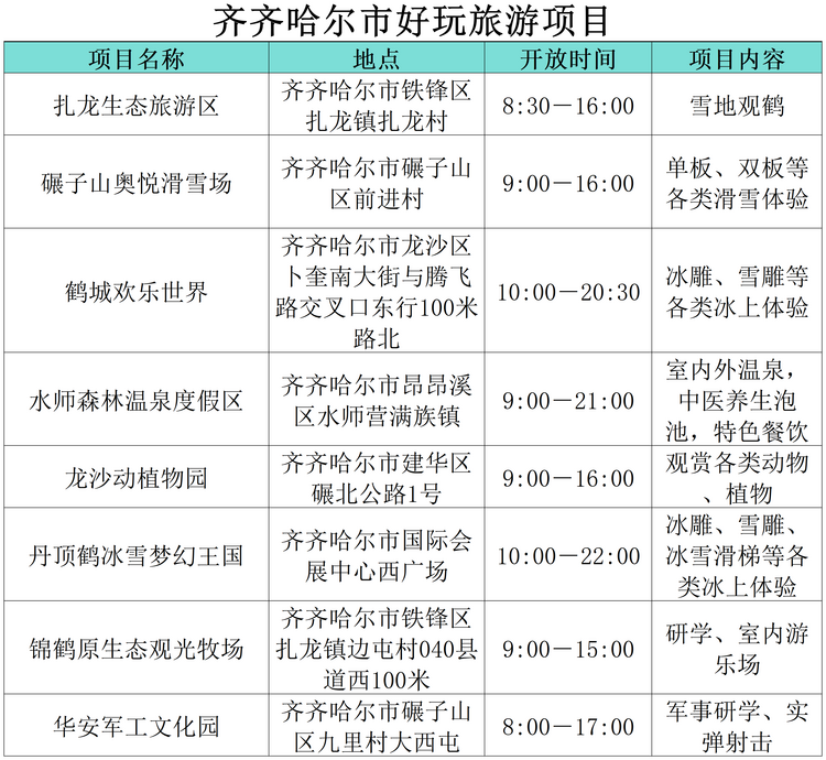 “小金豆”们看过来！这份黑龙江旅行攻略你值得拥有！——齐齐哈尔篇_fororder_微信图片_20240110144318