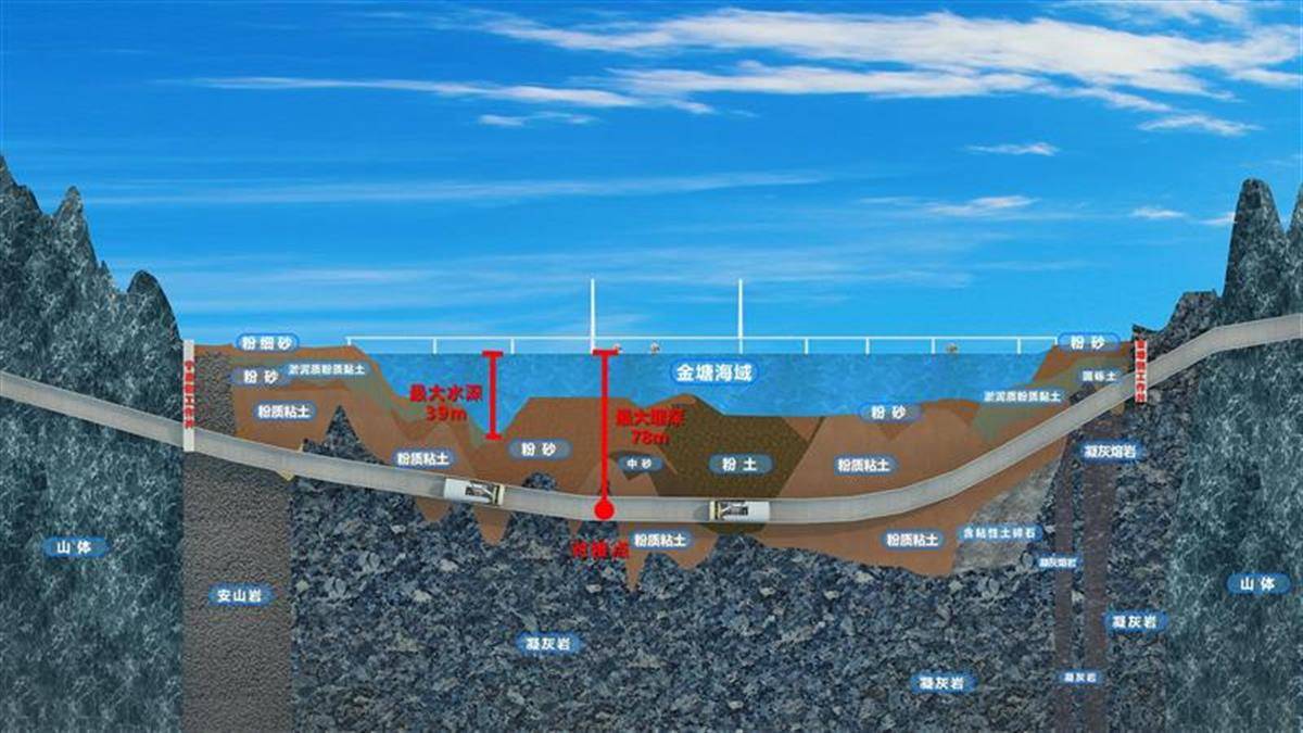 “定海号”攻坚世界超级海底高铁隧道