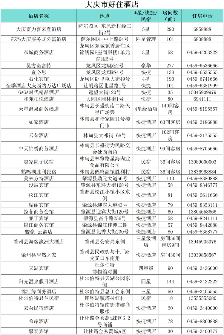 “小金豆”们看过来！这份黑龙江旅行攻略你值得拥有！——大庆篇_fororder_微信图片_20240110164216