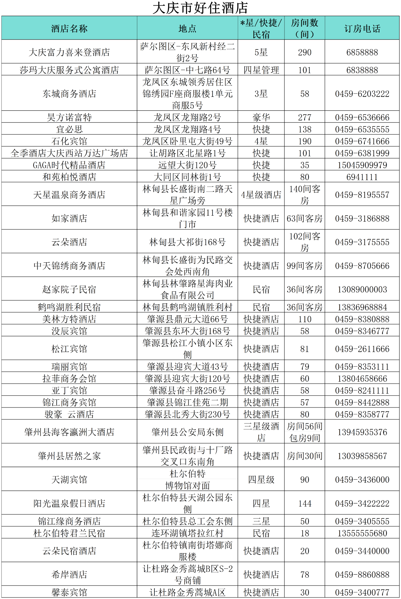 “小金豆”们看过来！这份黑龙江旅行攻略你值得拥有！——大庆篇_fororder_微信图片_20240110164216