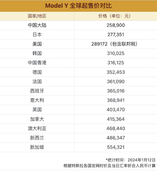 特斯拉官网更新  Model 3后驱版下调 15500元 Model Y后驱版下调7500元_fororder_image005