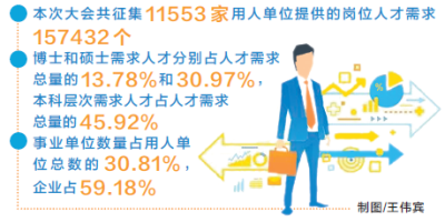 【要闻-文字列表】【河南在线-文字列表】【移动端-文字列表】 第二届中国·河南招才引智创新发展大会筹备就绪