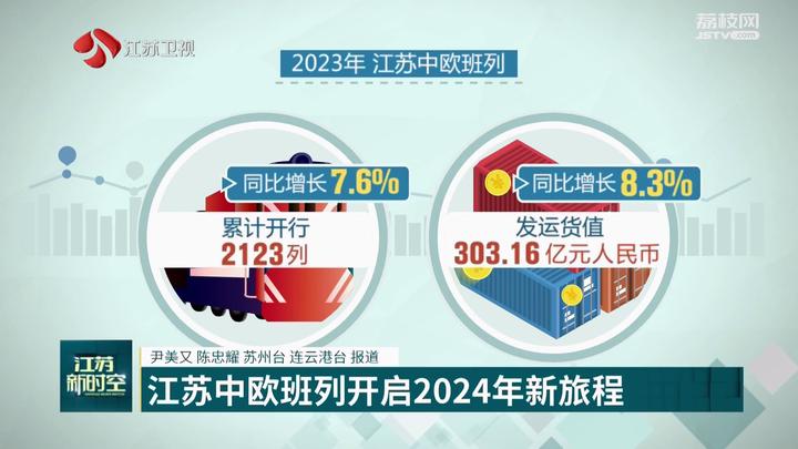 “钢铁驼队”通万里 新丝路上再出发 江苏中欧班列开启2024年新旅程